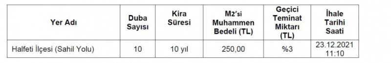 Halfeti İlçesi Birecik Baraj Gölü Üzerindeki 10 Adet Yüzer Duba Restoran (içsu aracı) Yer Kiralama İhalesi İle İlgili Duyuru