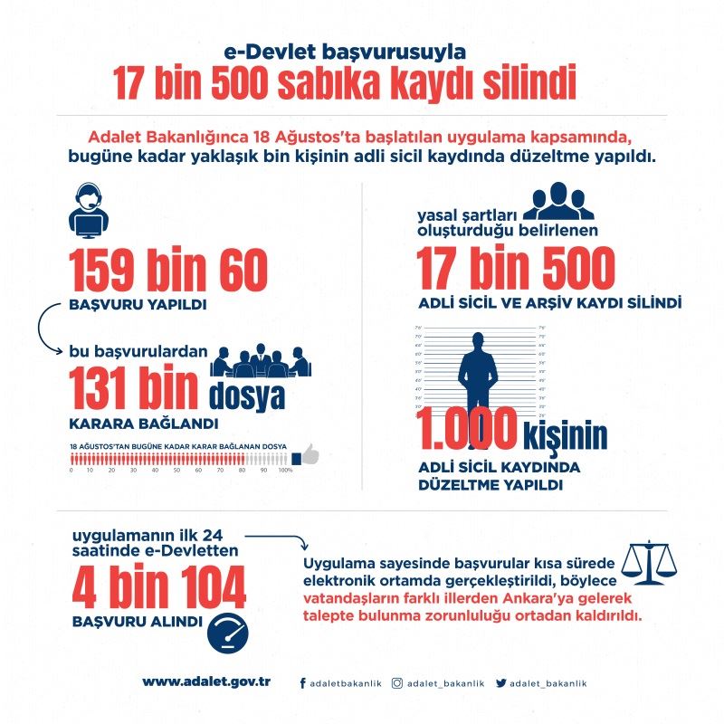 BAKAN BOZDAĞ, 18 AĞUSTOS