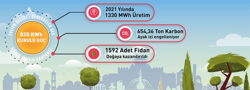 YENİLENEBİLİR ENERJİ İLE DOĞAMIZI KORUYORUZ