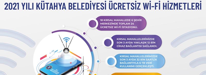 ÜCRETSİZ Wİ-Fİ HİZMETLERİMİZ ARTARAK DEVAM EDİYOR