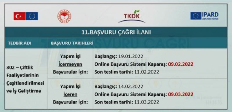 Tarım Ve Kırsal Kalkınmayı Destekleme Kurumu Şanlıurfa İl Koordinatörlüğü Ipard-Iı 11. Çağrı İlan Metni İle İlgili Duyuru