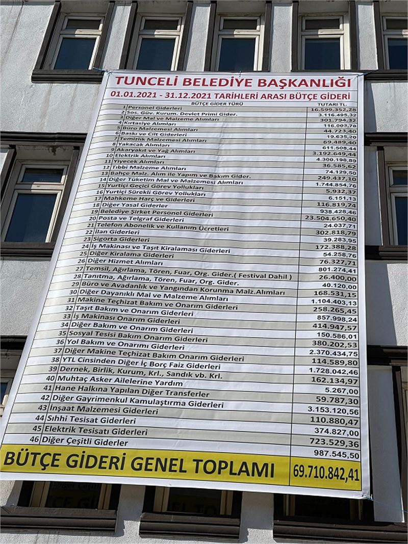 Belediyemiz 2020-2021 gelir gider tablosu halkımızla paylaşıldı