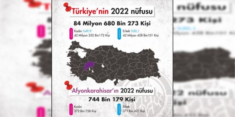 AFYONKARAHİSAR´IN YENİ NÜFUSU BELLİ OLDU