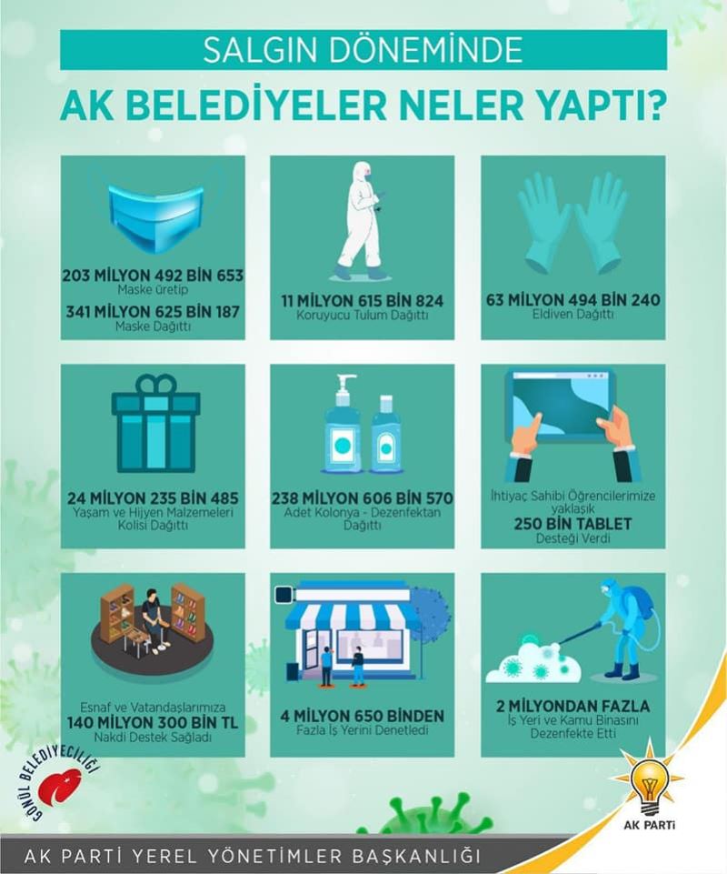 Salgın döneminde AK Belediyeler neler yaptı?