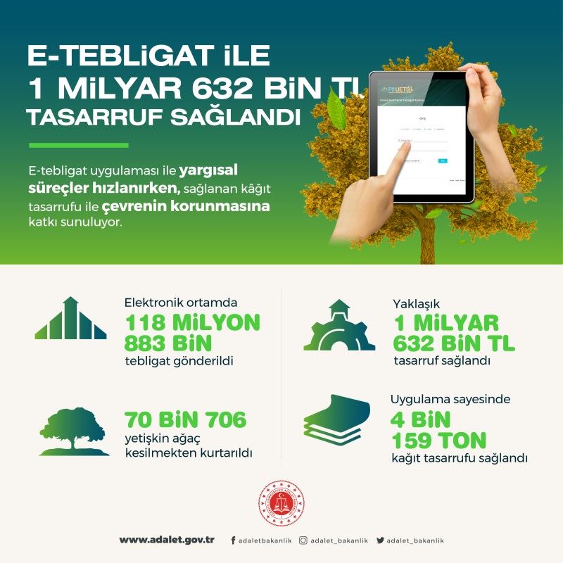 ÇEVRE DOSTU E-TEBLİGAT BAŞARIYLA UYGULANIYOR