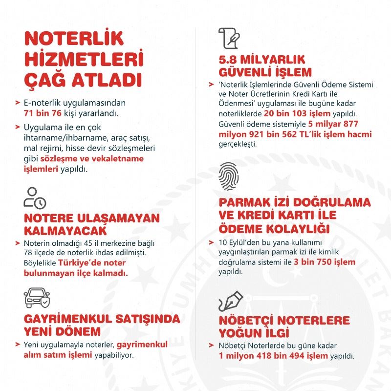 NOTERLİK SİSTEMİ GÜÇLENDİRİLDİ