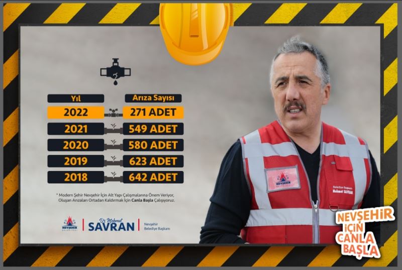 Dev Altyapı Hamleleri Karşılığını Veriyor
