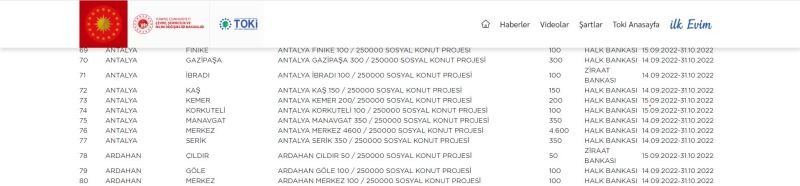İlçemizde yapılacak olan 50 adet TOKİ konutlarının müracaatı başlamıştır. Çıldır a hayırlı olsun