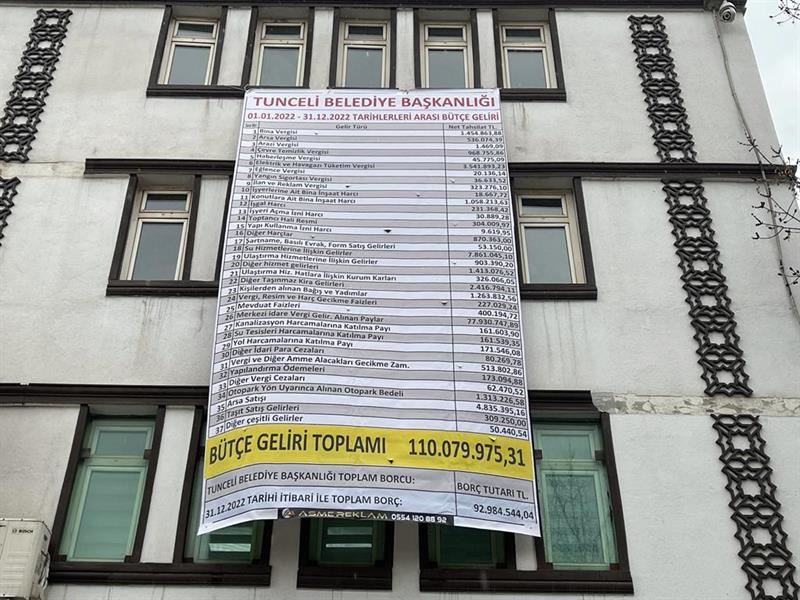 Belediyemiz 2022 Gelir Gider Tablosu Halkımızla Paylaşıldı