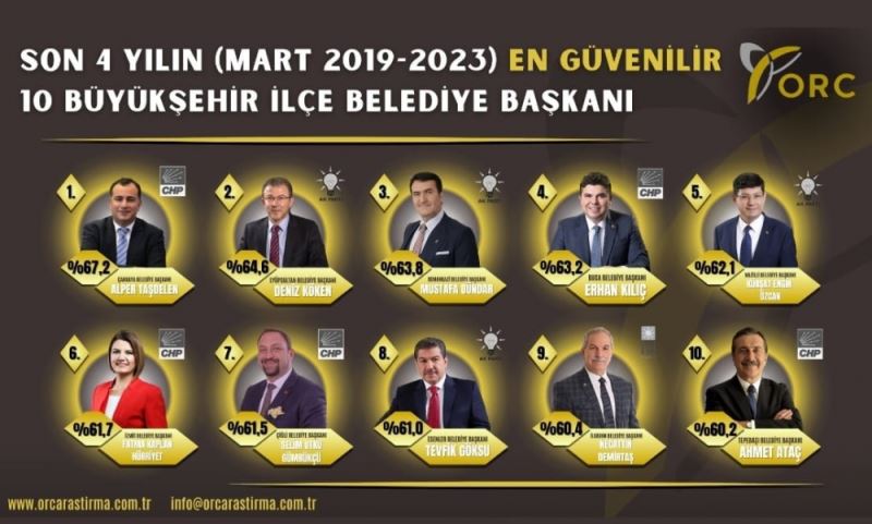 ANKET ÇALIŞMASINDA DESTEK VEREN HERKESE TEŞEKKÜR ETTİ
