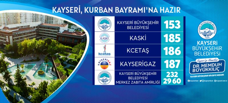 Büyükşehir ile Kayseri, Kurban Bayramı’na Hazır