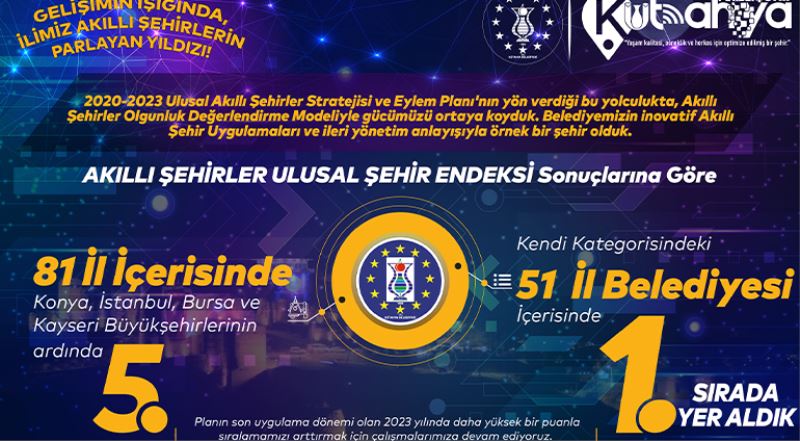 AKILLI ŞEHİRLER ULUSAL ŞEHİR ENDEKSİ SONUÇLARINDA KÜTAHYA FARKI