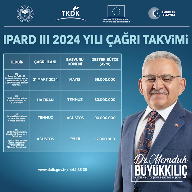 Başkan Büyükkılıç: “IPARD III 2024 Yılı Çağrı Takvimi Çiftçimize, Üreticimize Hayırlı Olsun”