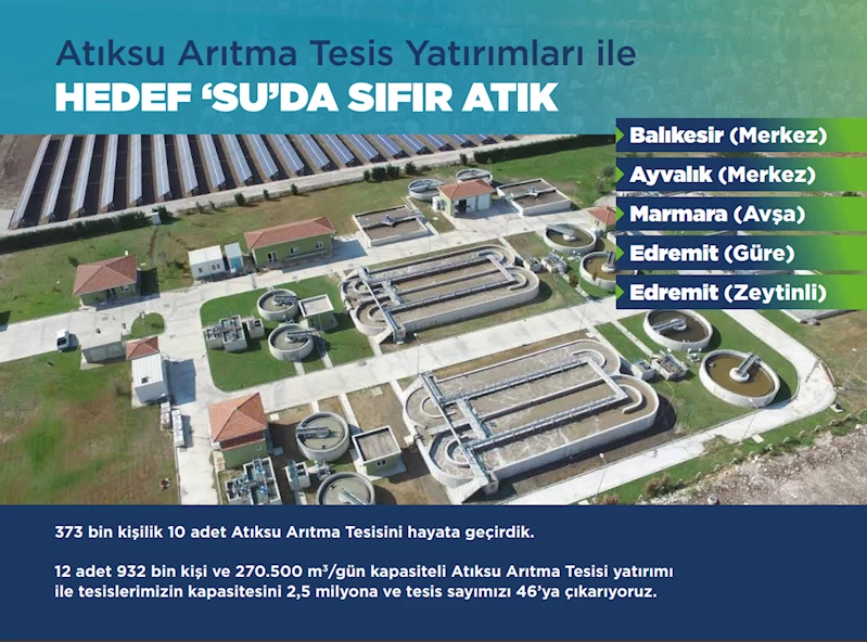 Başkan Yılmaz, Balıkesir’i Yarınlara Hazırlamaya Devam Edecek