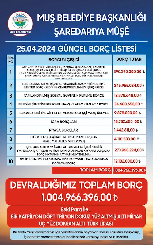 MUŞ BELEDİYESİ