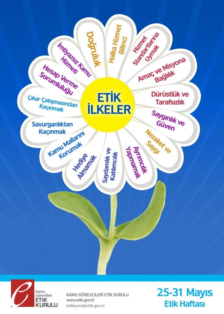 25-31 MAYIS ETİK HAFTASI