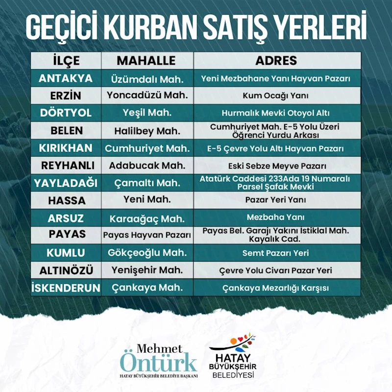 HBB, KURBAN SATIŞ VE KESİM YERLERİNİ DUYURDU