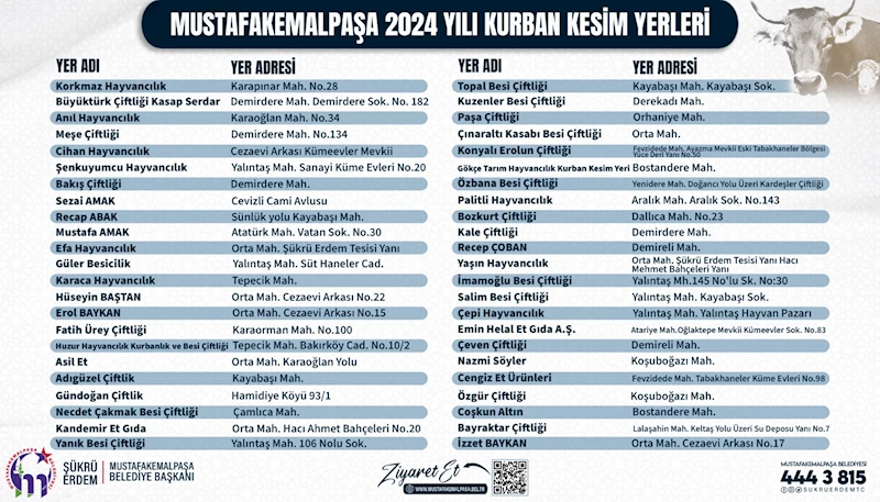 MUSTAFAKEMALPAŞA’DA KURBAN KESİM YERLERİ BELİRLENDİ