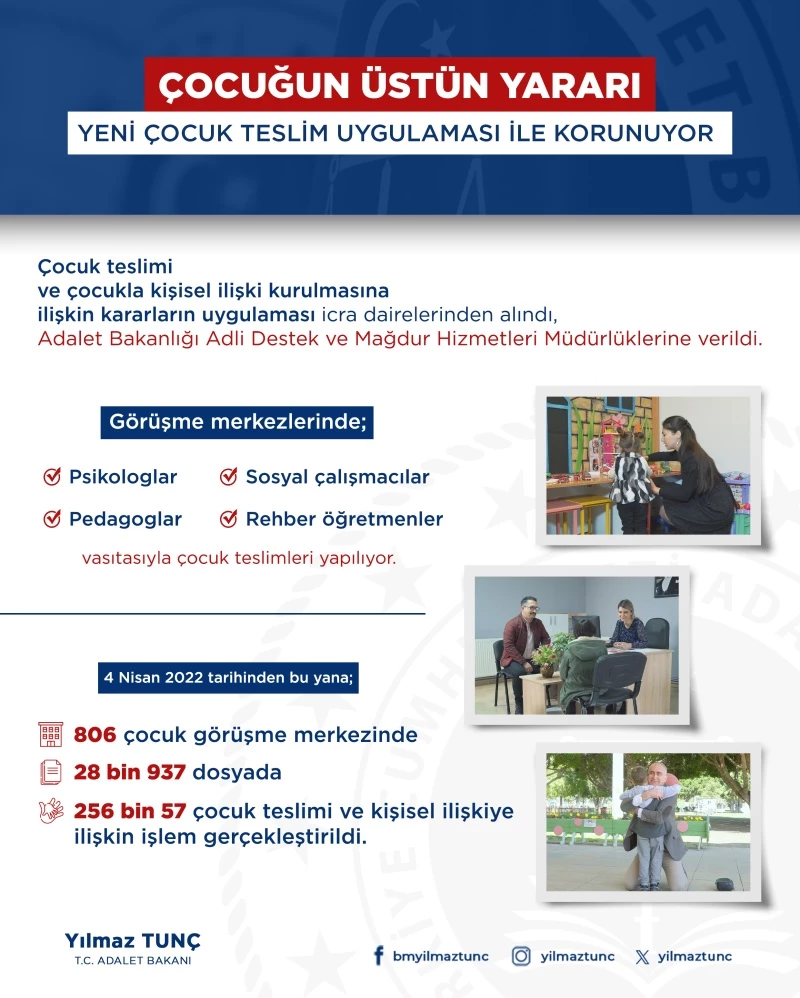 28 BİN 937 DOSYADA 256 BİN 57 ÇOCUK TESLİMİ VE KİŞİSEL İLİŞKİYE İLİŞKİN İŞLEM YAPILDI