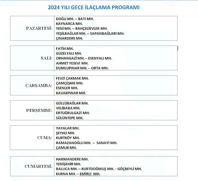Ekipler, Tüm Cadde ve Sokaklarda İlaçlama Yapıyor