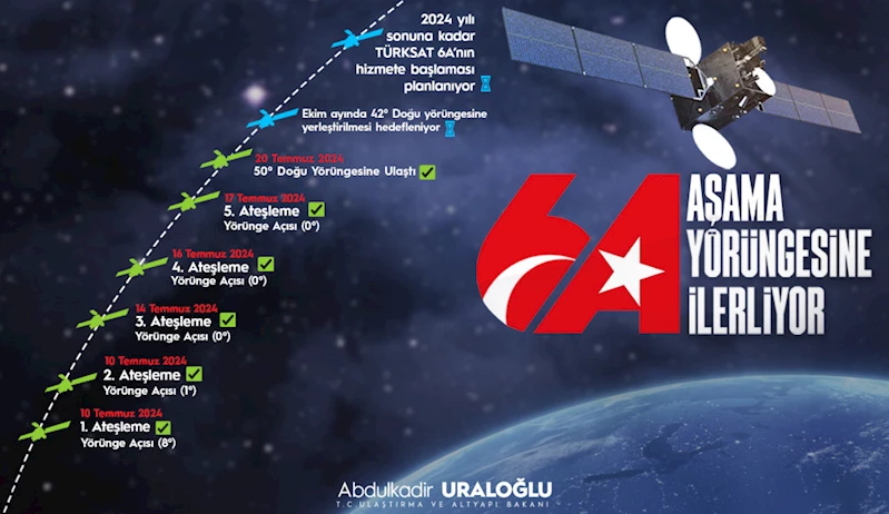 TÜRKSAT 6A, 50 DERECE DOĞU TEST YÖRÜNGESİNE ULAŞTI