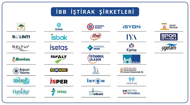 İBB İŞTİRAKLERİNDEN REKOR BAŞARI