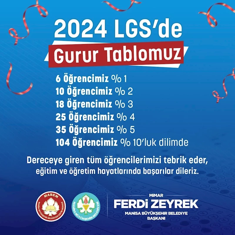MABEM’de 104 Öğrenci Yüzde 10’luk Dilimde Yer Aldı