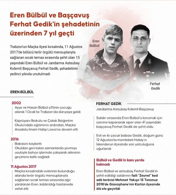 Rahmet, Özlem ve Saygıyla Anıyoruz