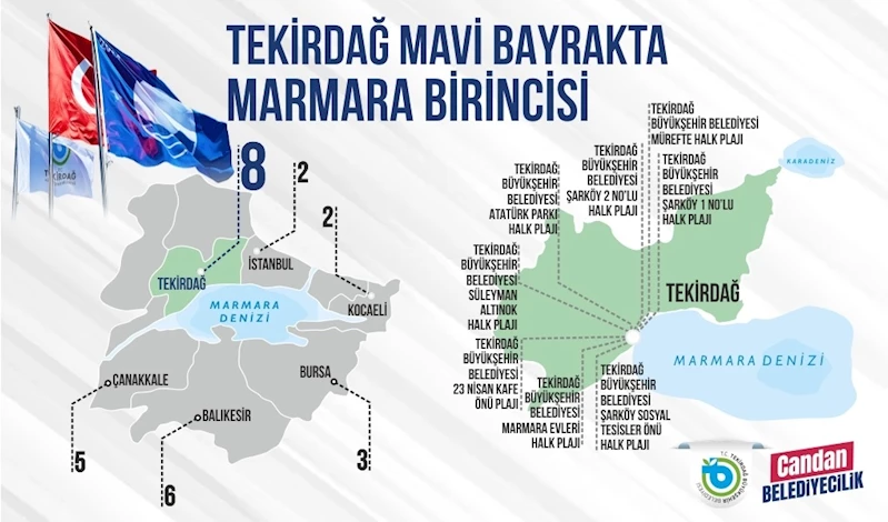 TEKİRDAĞ, MAVİ BAYRAK