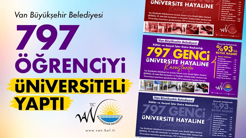 Van Büyükşehir Belediyesi, 797 Öğrenciyi Üniversiteli Yaptı