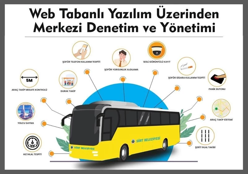 Toplu Taşımanın Gözü Kulağı: Otobüsler Artık Daha Güvenli