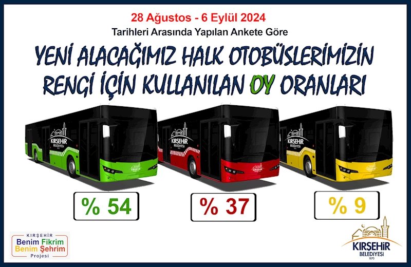 YENİ ALINACAK HALK OTOBÜSLERİNİN RENGİ İLE İLGİLİ DİJİTAL OYLAMA SONA ERDİ