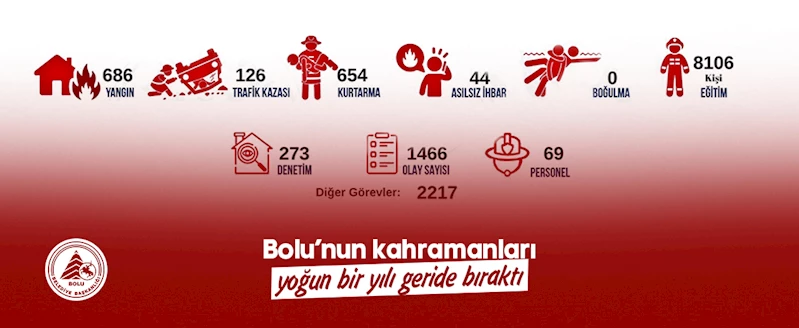 Bolu’nun kahramanları yoğun bir yılı geride bıraktı