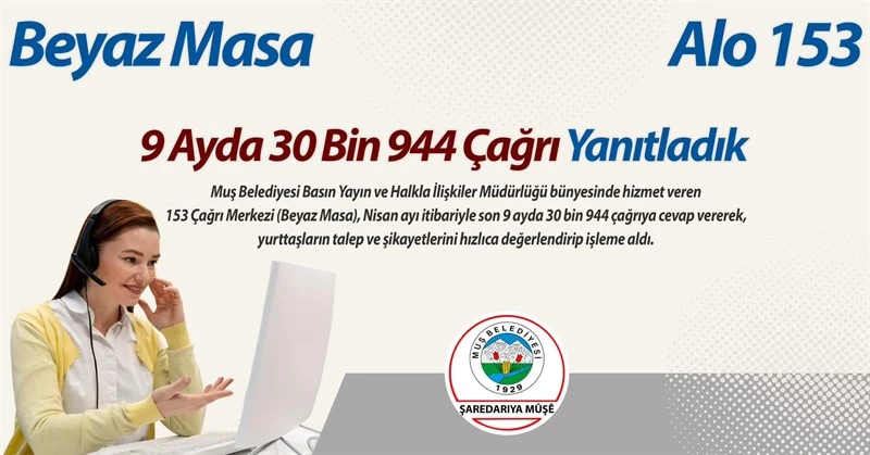 9 AYDA 30 BİN 944 ÇAĞRI YANITLADIK.