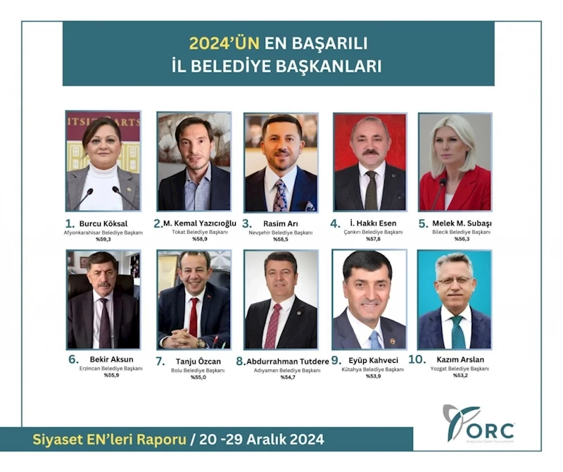 2024 Yılının En Başarılı Belediye Başkanları Açıklandı