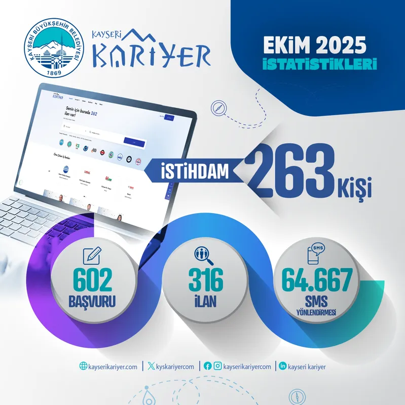 Kayseri Kariyer Merkezi Ekim