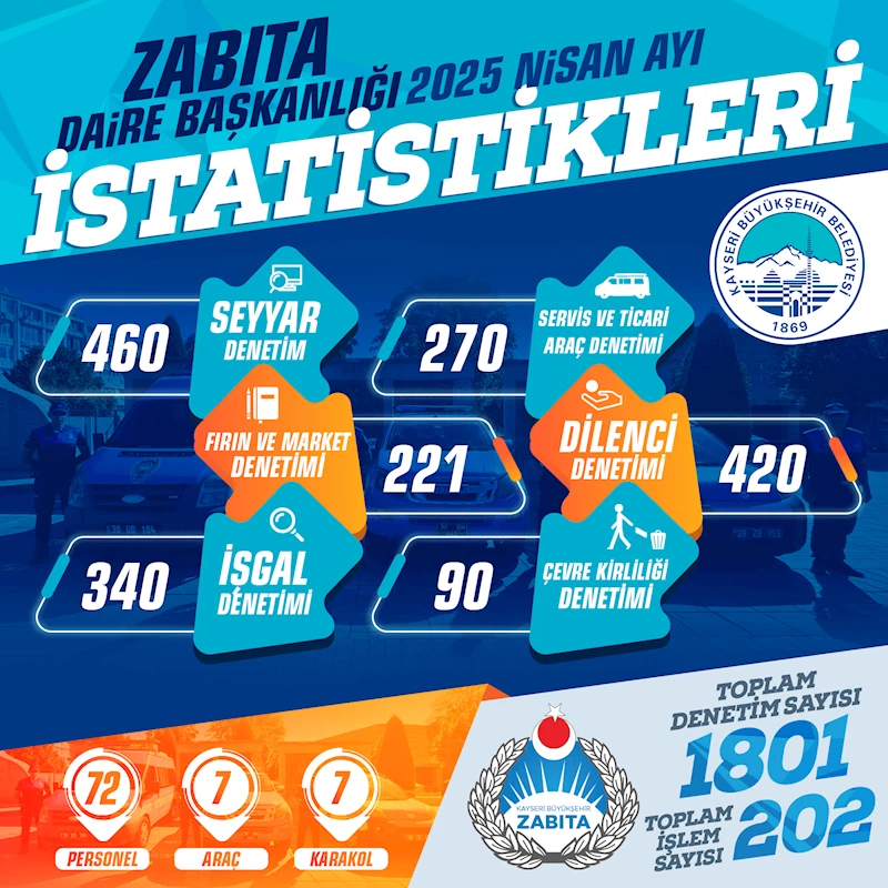 Büyükşehir Zabıta, Nisan Ayında Denetimlerini Sürdürdü