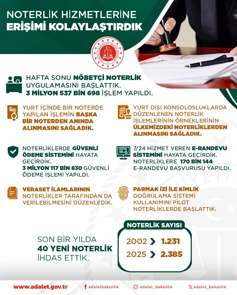 ADALET BAKANI YILMAZ TUNÇ’UN 5 MAYIS NOTERLER GÜNÜ MESAJI