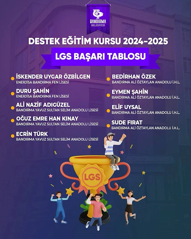 TOPLAM 93 ÖĞRENCİMİZLE LGS’DE BÜYÜK BAŞARI!